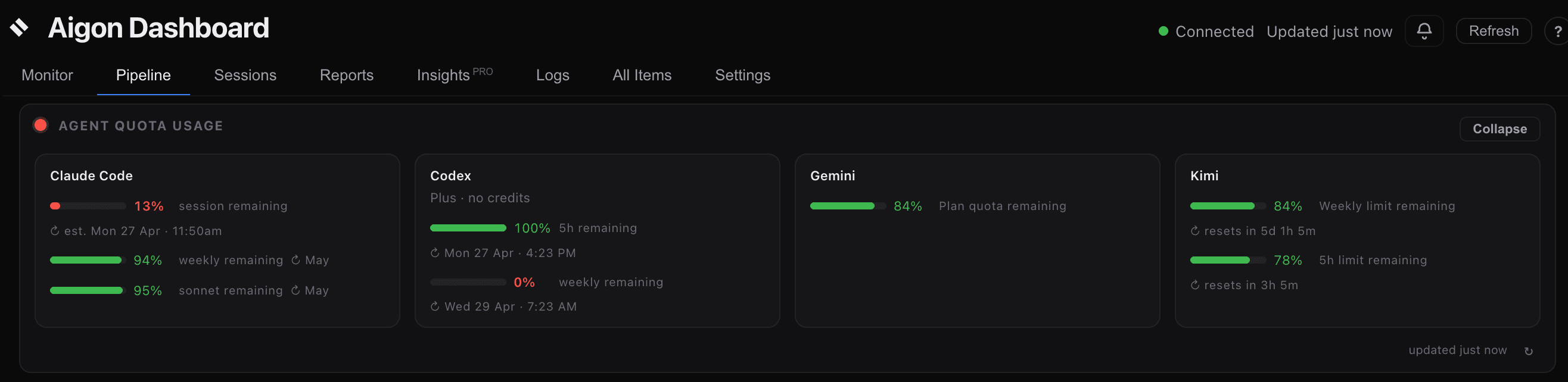 Agent quota usage dashboard