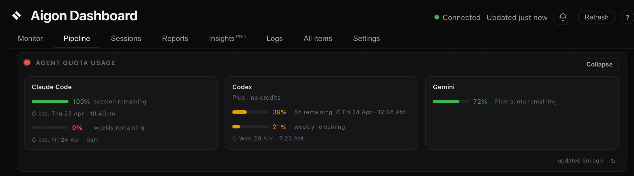 Agent quota usage dashboard