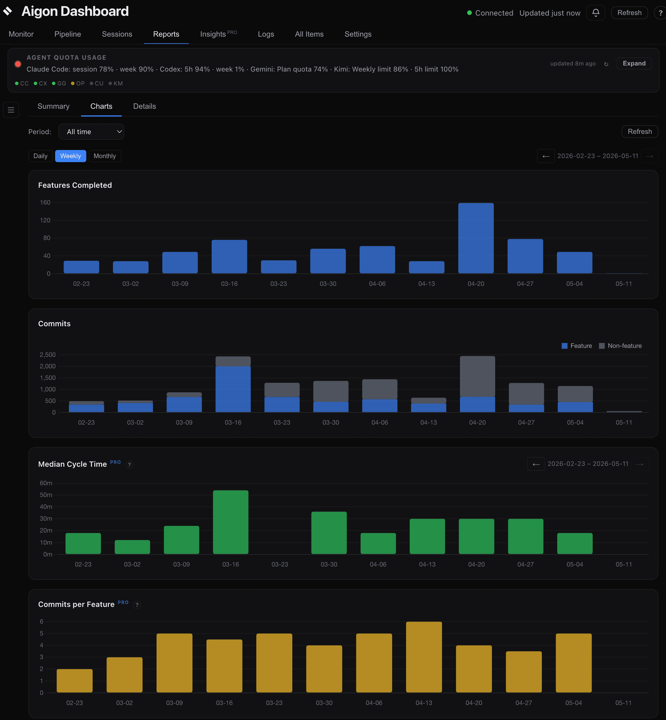 Reports