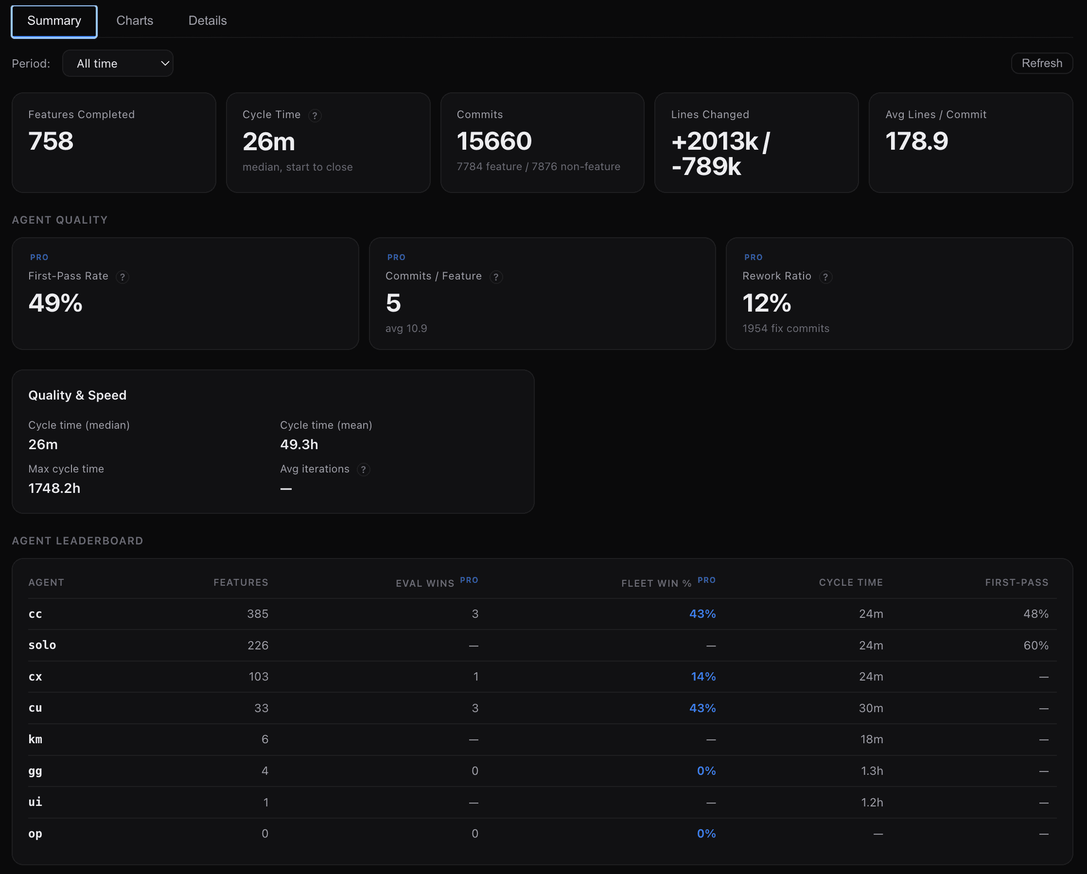 Reports Summary