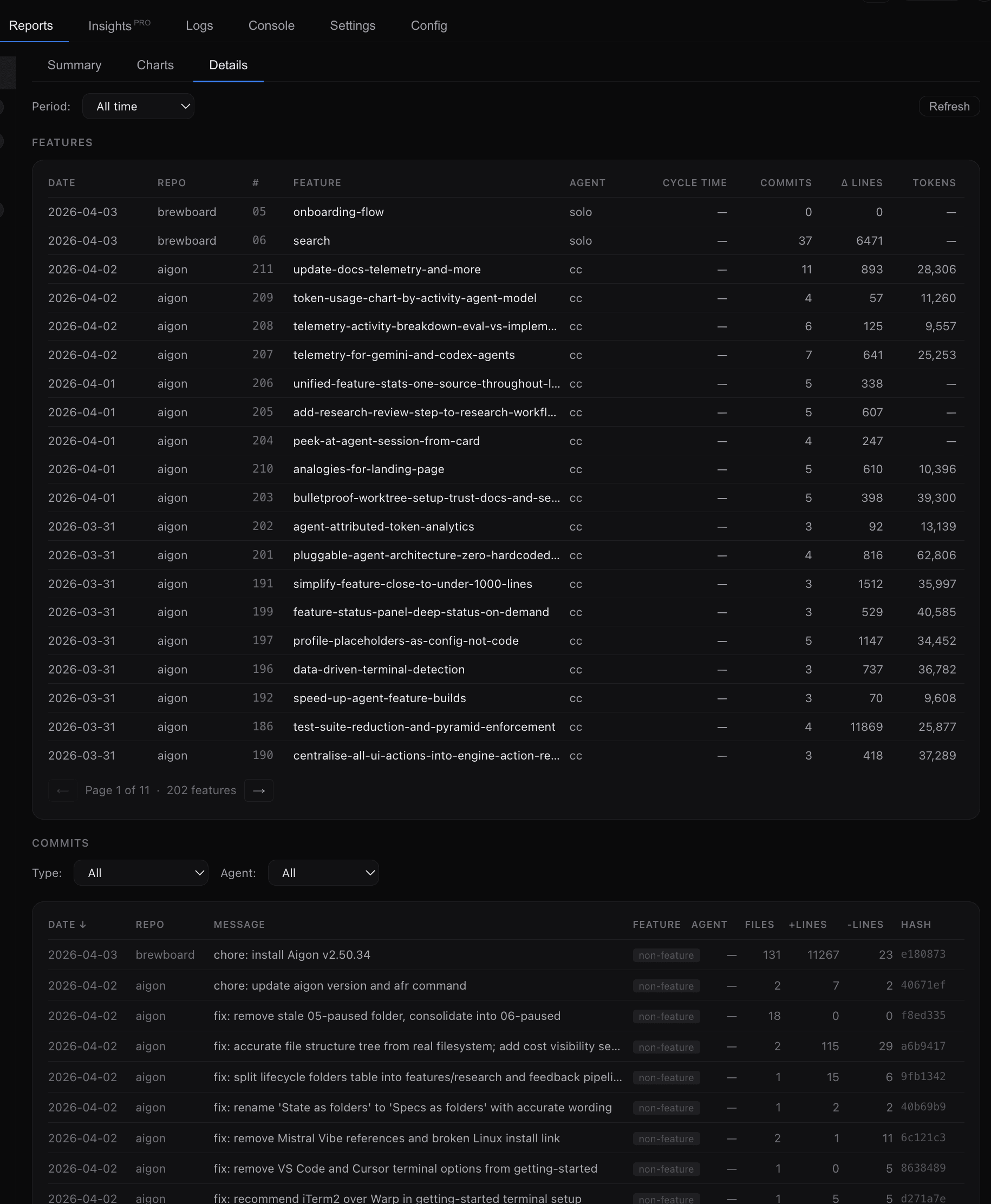Details report