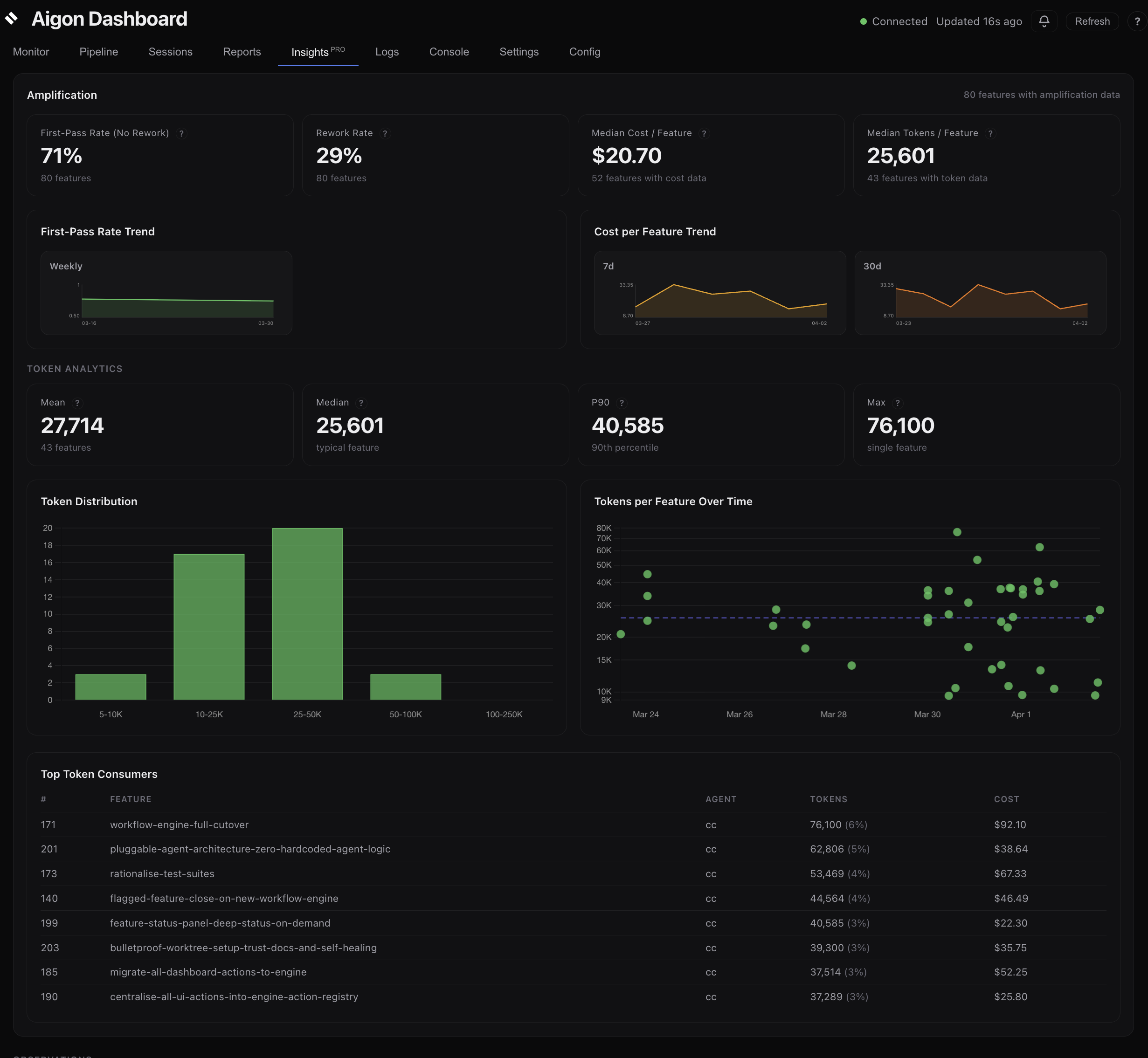 Updated Pro insights view
