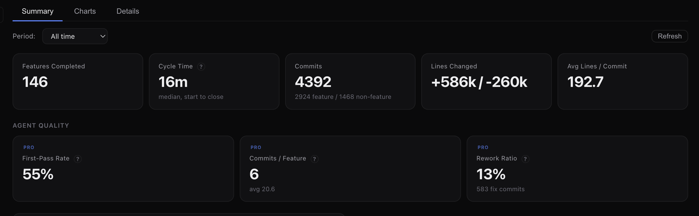 Aigon Pro reports summary — first-pass rate, commits per feature, rework ratio, and agent leaderboard