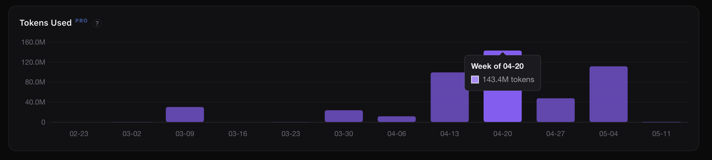 Aigon Pro cost visibility — token usage by agent and activity type, cost per feature trend